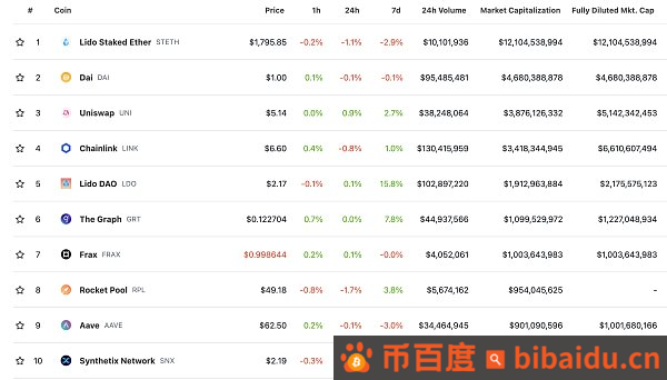 金色Web3.0日报 | 比特币减半剩下不到50,000个区块