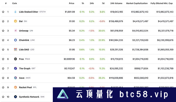 金色Web3.0日报 | 瑞银CEO：认为未来将朝着区块链的方向发展