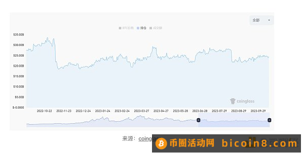 LD Capital热点周报：加密行业赛道透视