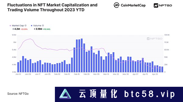 2023年NFT市场分析（上）：市场概况与微观趋势