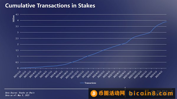 BRC-20链上数据分析