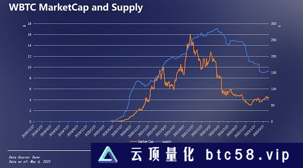 BRC-20链上数据分析