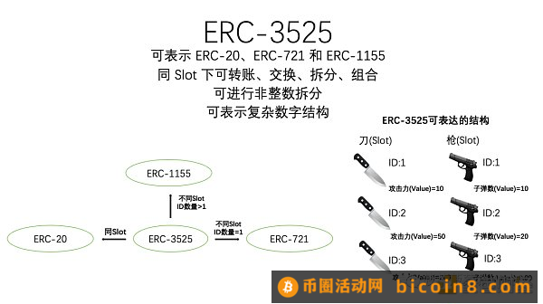 从ERC20、721、1155到3525  详述RWA迈向Web3大规模落地之路