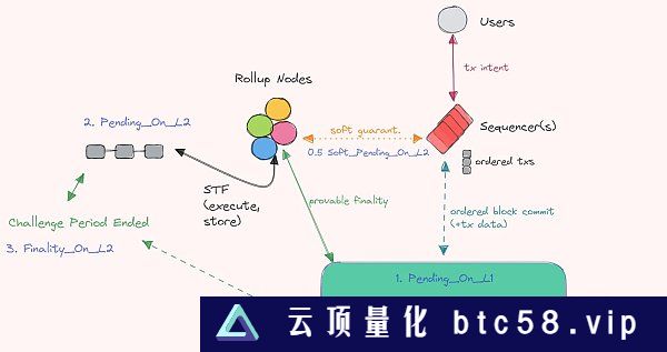 深度：一文探索共享排序器网络属性