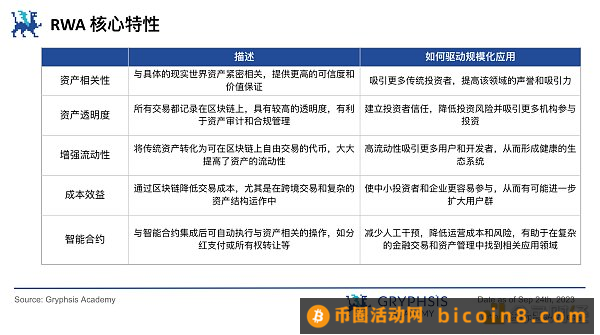 RWA 潜力探讨：继美元稳定币后下一个大规模应用赛道？