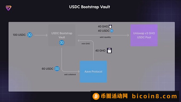 AAVE GRANT 生态项目速览