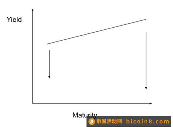 美元流动性将开启历史最大牛市