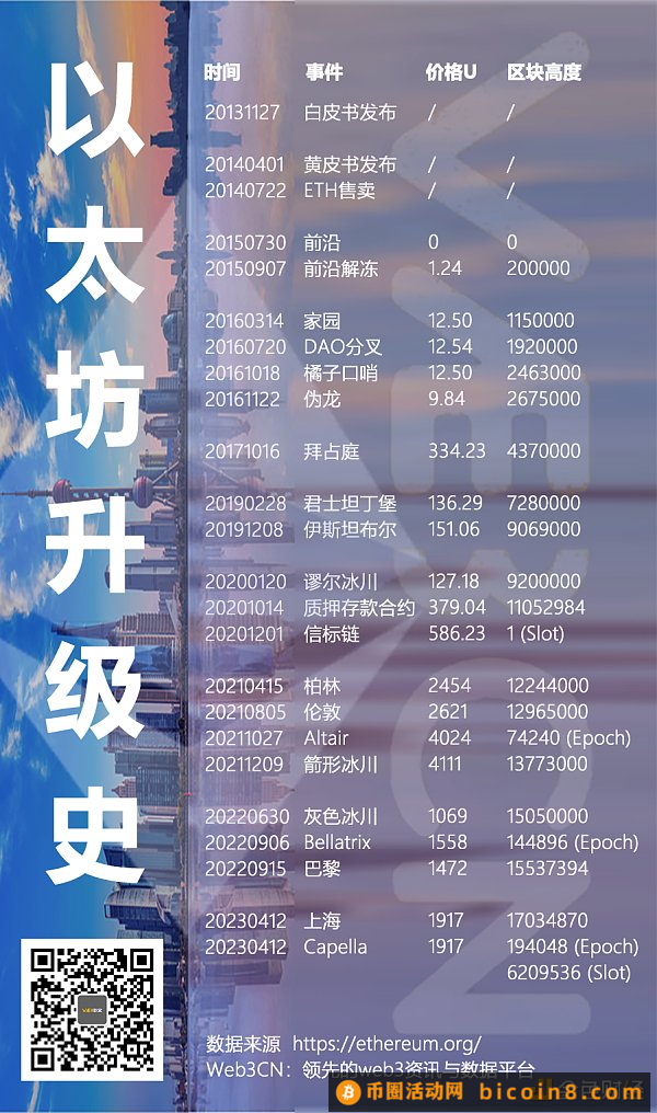 拆解以太坊升级之路  寻找下一个热门叙事