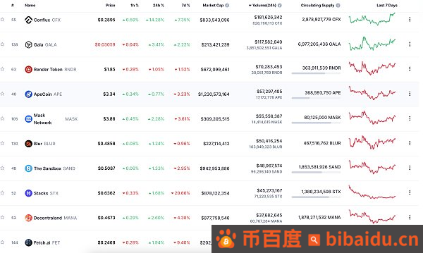 金色Web3.0日报 | BCH网络完成硬分叉升级