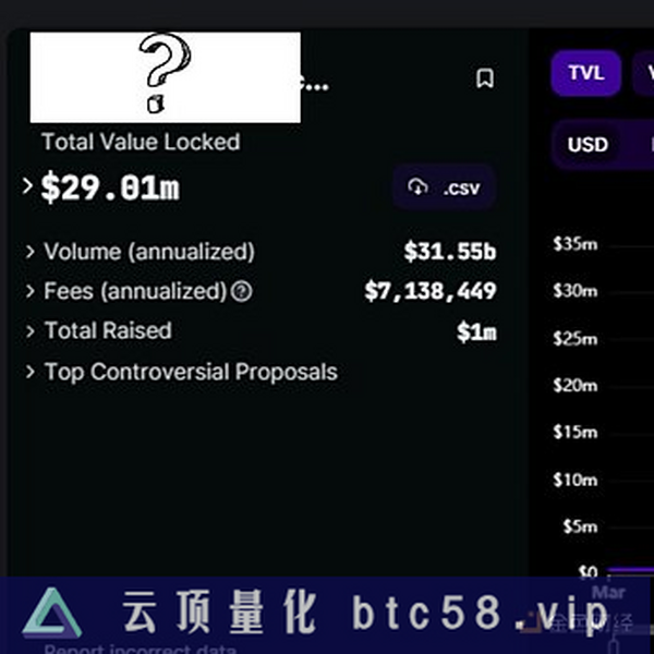 发布3个月进入DEX前五 Maverick协议机制详解