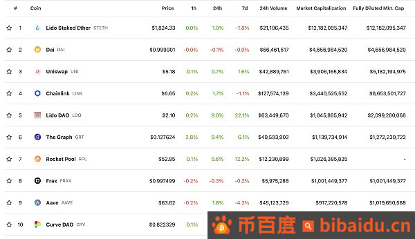 金色Web3.0日报 | BCH网络完成硬分叉升级