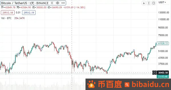 以太坊基金会卖币 Meme Coin爆发 市场逃顶信号出现？