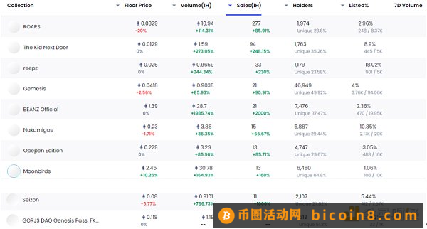 金色Web3.0日报 | 英国高等法院裁定撤销针对币安的临时专有禁令