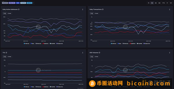 LD Capital赛道周报（11.6）：山寨币进入活跃时期 POW赛道表现一般