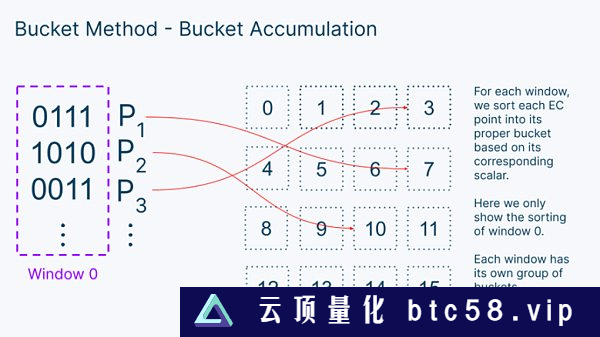 Figment Capital：深入解读零知识证明加速