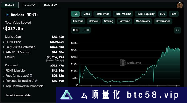 一文盘点值得关注的20个潜力项目