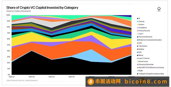 加密市场普涨 黄金十月来了吗？