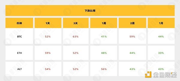 MicroStrategy每次宣布购买BTC就是下跌信号？