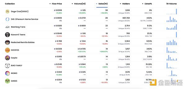 金色Web3.0日报 | Tether在以太坊网络增发10亿枚USDT