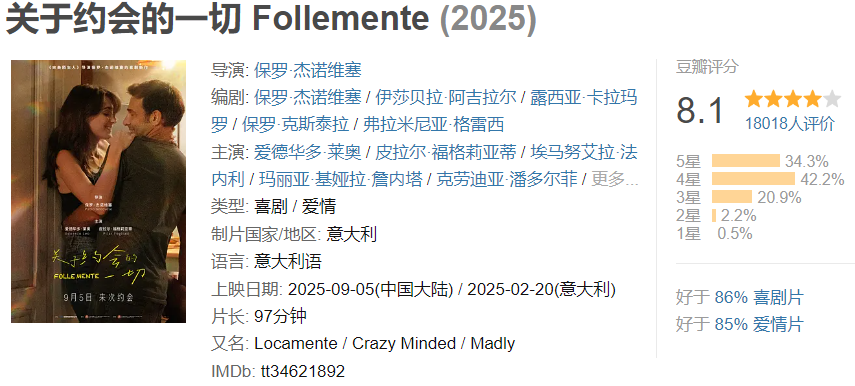 图片[1]-关于约会的一切 Follemente-雪白的乌云