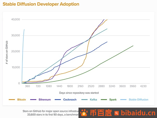 投资人必须关注的2023科技新风向