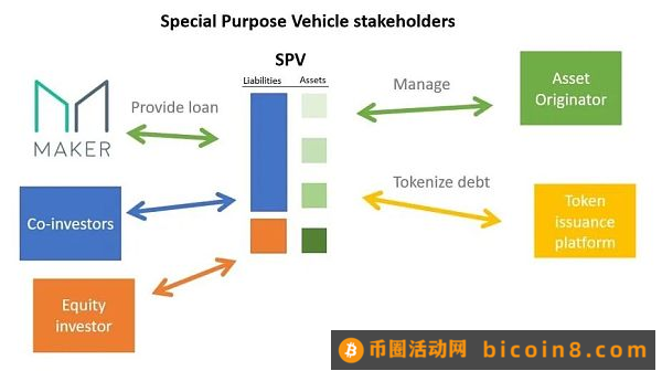 RWA 漫谈：底层资产 业务结构和发展路径