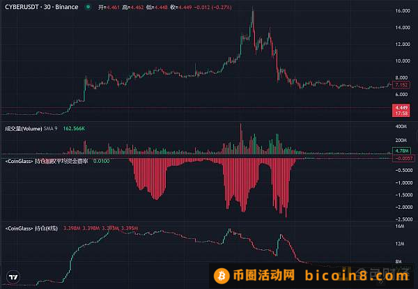 DWF的业务逻辑及如何利用相关信息指导二级交易？引言总结正文表面业务：投资、做市、OTC、营销