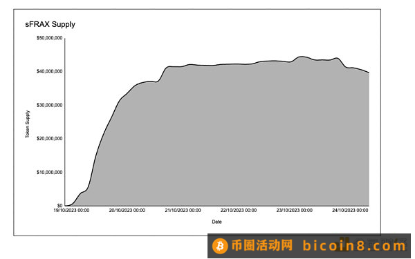 解读sFRAX：Frax进入RWA赛道的第一款产品