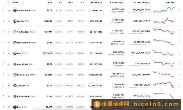 金色Web3.0日报 | Base主网即将推出