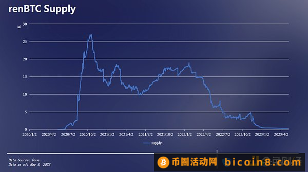 BRC-20链上数据分析