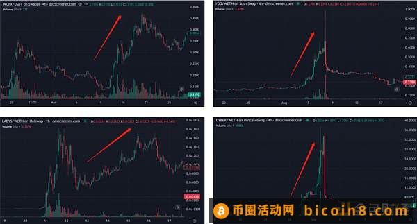 DWF的业务逻辑及如何利用相关信息指导二级交易？引言总结正文表面业务：投资、做市、OTC、营销