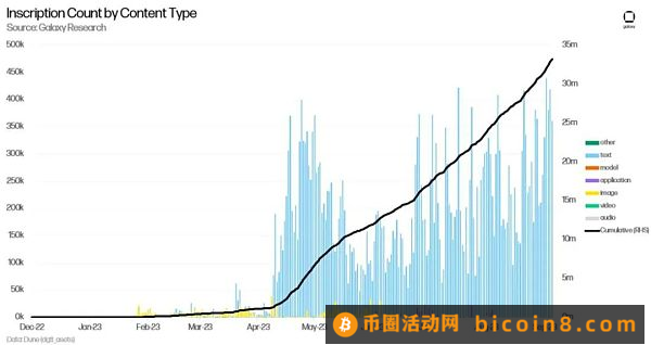 Galaxy报告：比特币自身的革命