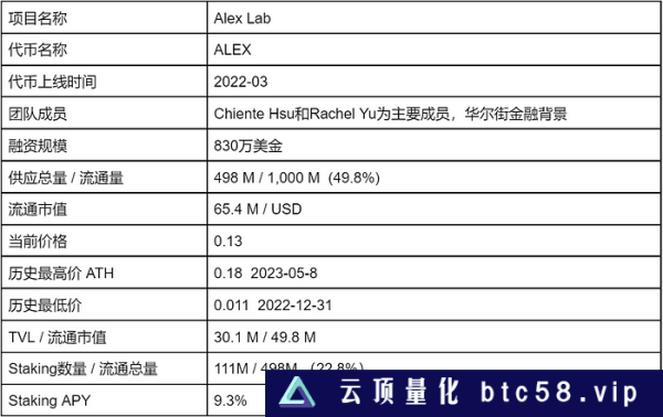 LD Capital：BTC二层网络之Stacks背景事件：BTC layer2Stacks 项目介绍SBTCAlex LabArkadiko Protocal总结