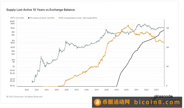 加密市场普涨 黄金十月来了吗？