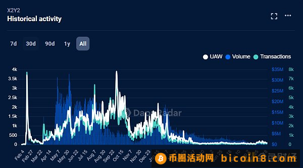 金色观察 | NFT市场生态现状一览：寒气未散 行情向暖