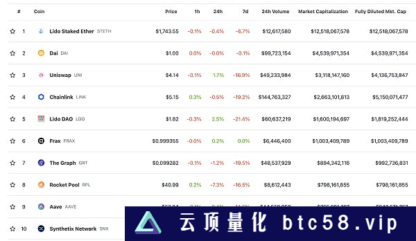 金色Web3.0日报 | Tether在以太坊网络增发10亿枚USDT