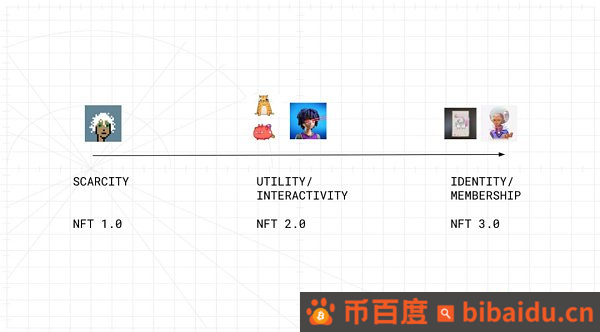 ERC-6551：NFT即钱包 带来SocialFi的新范式