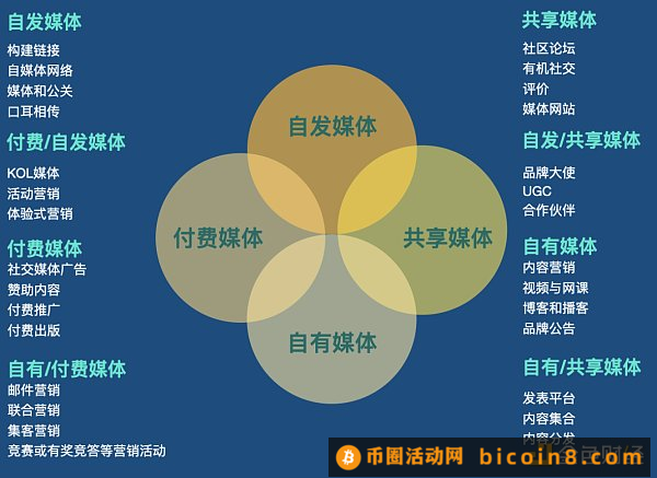 Web3 营销手册：如何向主流市场营销颠覆性产品