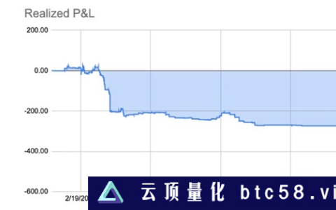 巨鲸纷纷退场 NFT市场进入至暗时刻