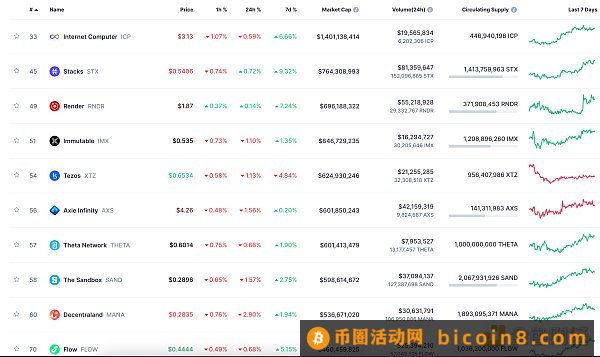 金色Web3.0日报 | Uniswap将对ETH、USDC等代币互换收取0.15%的费用