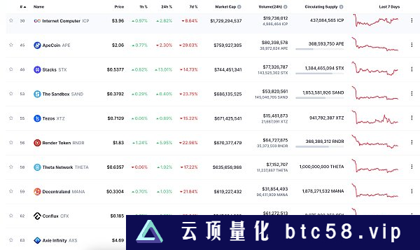 金色Web3.0日报 | DAI超越BUSD市值成为第三大稳定币