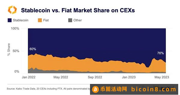 为何最不受信任的USDT能占据稳定币主导地位