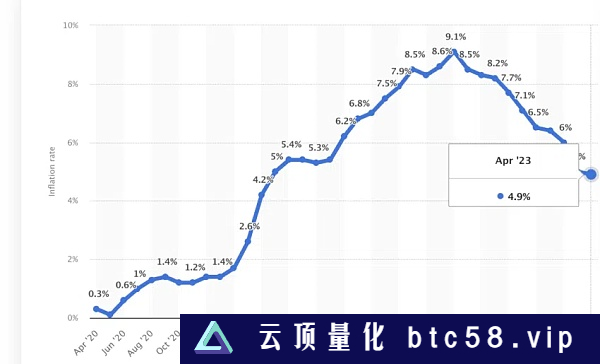 2023美国银行危机的原因、影响和解决方案一、2023年银行危机二、美国银行危机的时间线三、导致2023年银行危机的原因四、2023年银行危机的影响五、金融机构受到了怎样的影响？六、对个人和企业的影响七、科技和社交媒体在2023年银行危机中的作用八、解决2023年银行危机要采取的措施九、从2023年美国银行危机中汲取的教训十、美国银行业危机后的经济复苏十一、危机还是治愈：长期的前景如何？