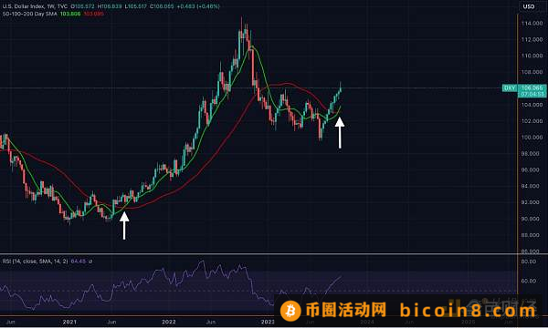 2023年比特币最后契机