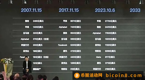 曾鸣最新演讲：区块链和Crypto蓄势待发