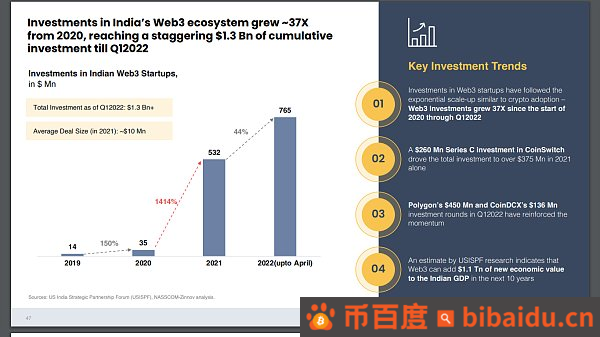 非洲、南亚和东南亚的新兴经济体引领全球加密货币风尚