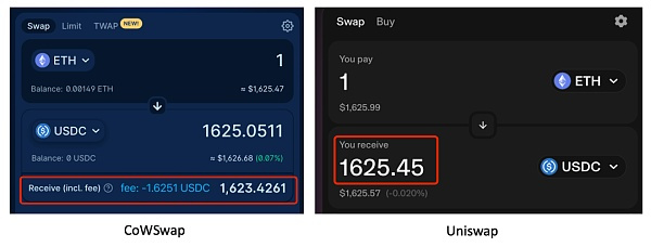 CowSwap：未来Intent的DEX形态？