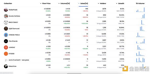 金色Web3.0日报 | 香港证监会正积极研究代币化的好处