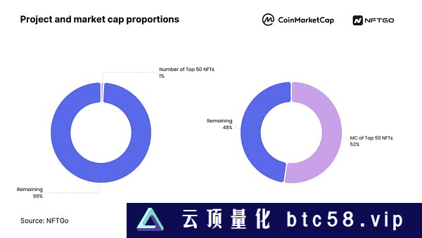 2023年NFT市场分析（上）：市场概况与微观趋势