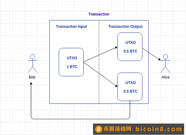 被低估的RGB 构架BTC复杂生态的根基